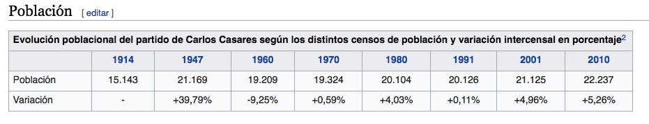 Radiografía de la Argentina CENSO 2020