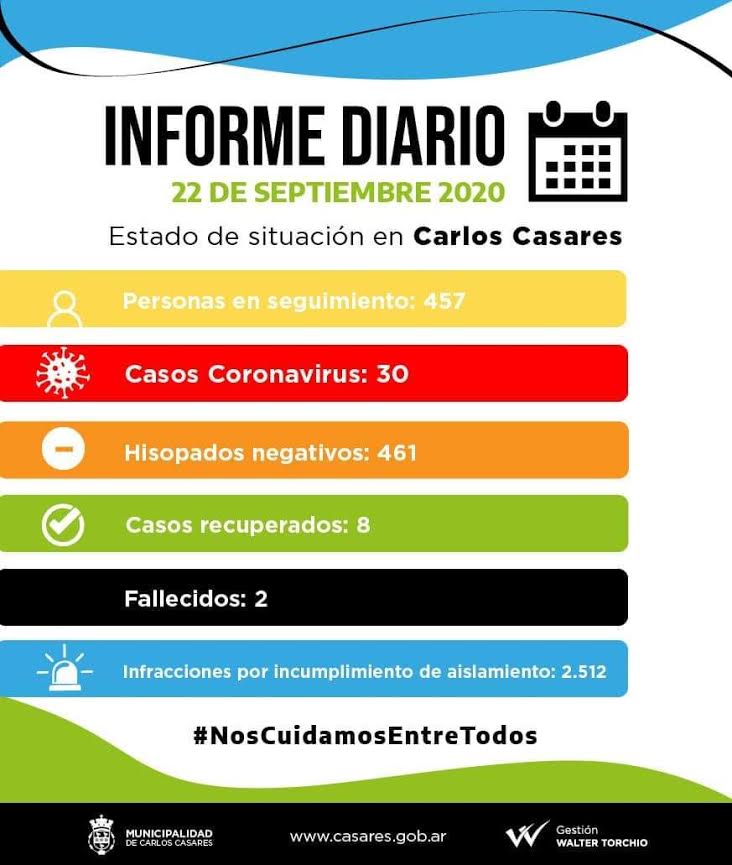 SE COLÓ EL VIRUS. Y LO DEMÁS ERA DE ESPERAR