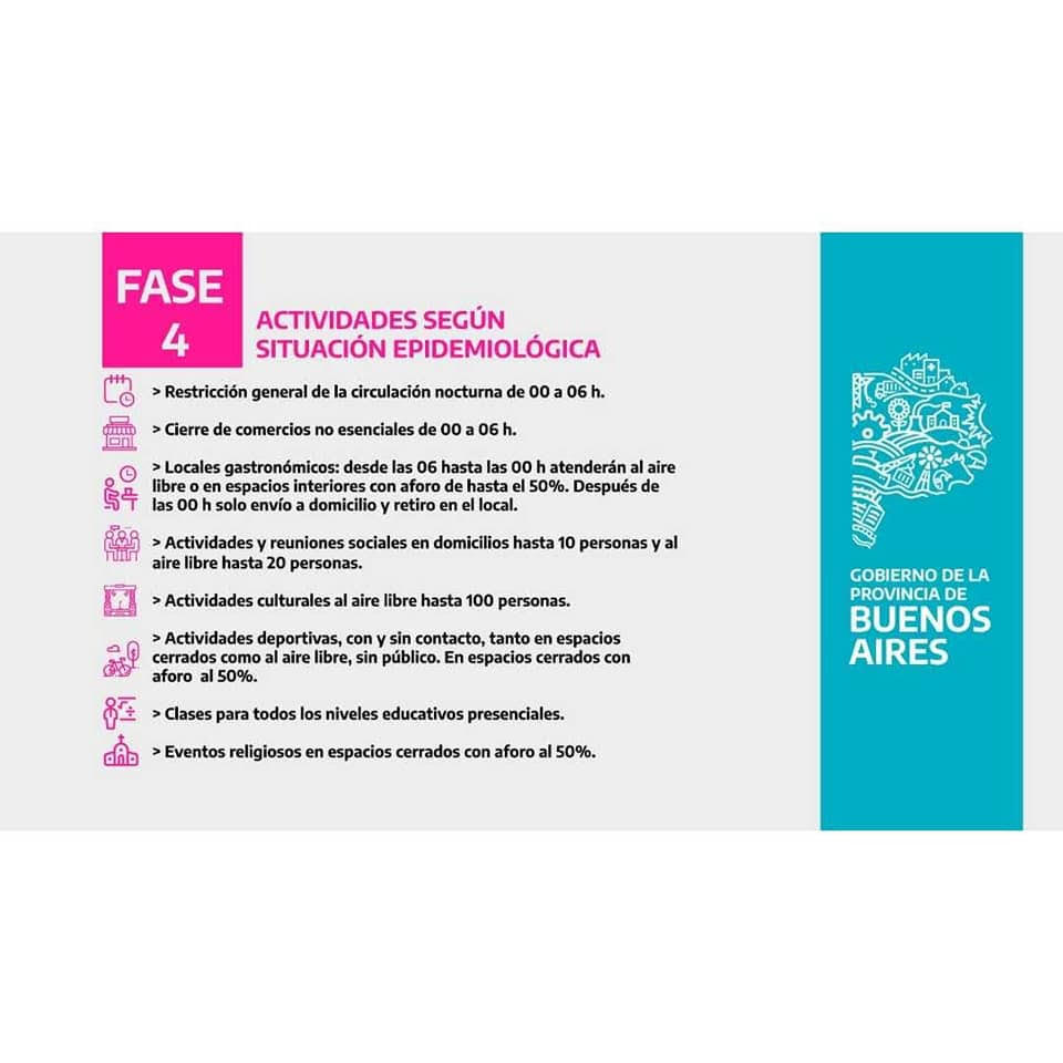 CARLOS CASARES ESTÁ EN FASE 4