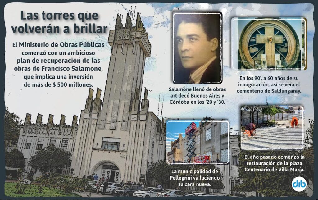 El tiempo recobrado: el Gobierno nacional trabaja para restaurar las obras de Francisco Salamone